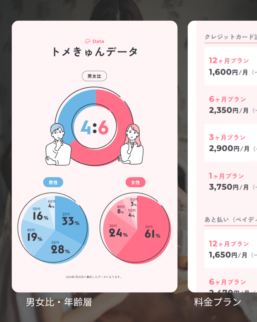 男女比・年齢層・料金